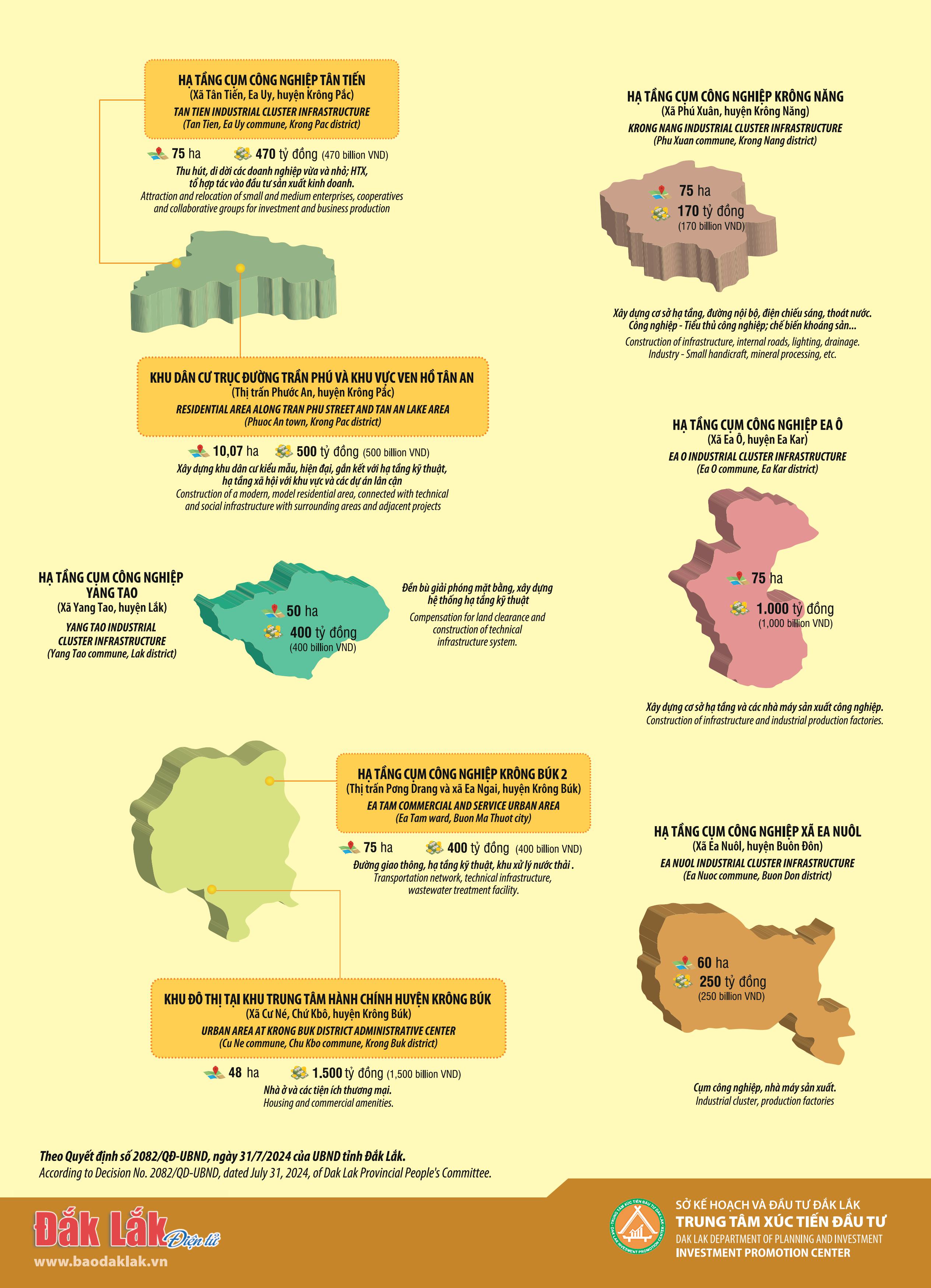 Daklak-13DA CÔNG NGHIÊP-hình ảnh-1